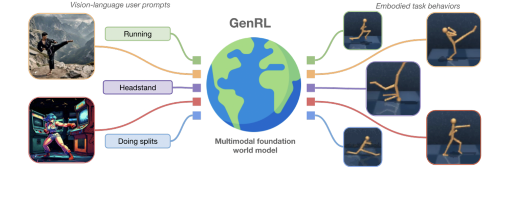 Research preview